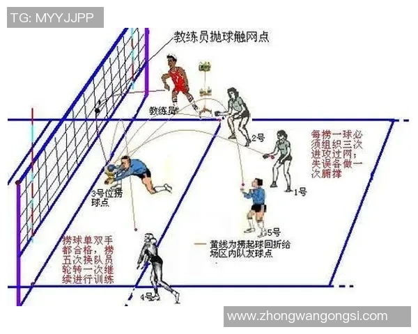 从零基础到排球高手：全面提升力量与技巧的实用指南