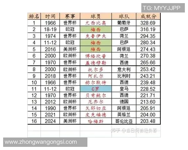 本届世界杯足球明星的精彩表现与背后的故事揭秘 本届世界杯足球明星的精彩表现与背后的故事揭秘