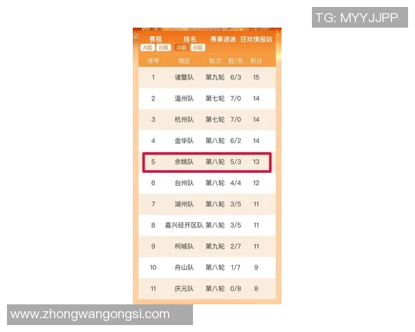 杭州排球队在联合会杯积分榜上以61分稳居第一名展现强劲实力 杭州排球队在联合会杯积分榜上以61分稳居第一名展现强劲实力